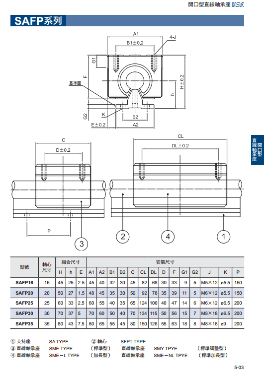 Thông số kỹ thuật thanh trượt tròn có đế HSK mã SAFP